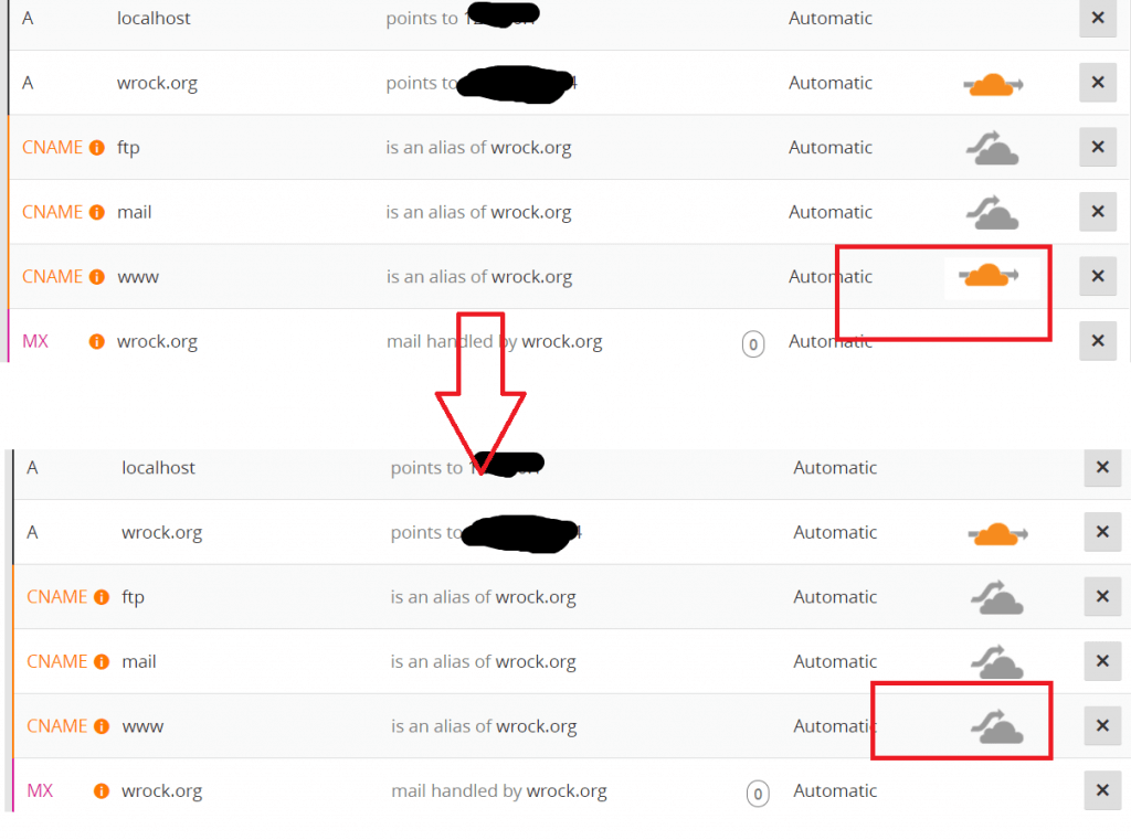 disable cloudflare cname www