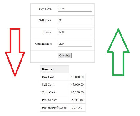 php profile and loss calculator of stock using input fields
