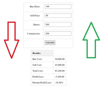 profile and loss calculator of stock using input fields